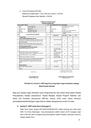 32
b. Unsur Penunjang (2,50 AK)
Maksimum angka kredit = 10% x AK unsur utama = 2,50 AK
Menjadi Pengawas Ujian Sekolah = 0,08 AK
Format 3.5. Contoh 4. SKP bagi Guru yang diberi tugas tambahan sebagai
Wakil Kepala Sekolah
Bagi guru dengan tugas tambahan yang mengurangi jam atau beban kerja seperti Kepala
Perpustakaan, Kepala Laboratorium, Kepala Bengkel, Kepala Program Keahlian, dan
Ketua Unit Produksi, penyusunan SKPnya, khusus untuk unsur utama subunsur
pembelajaran/pembimbingan/ tugas tertentu adalah sebagaimana contoh 4 di atas.
5. Contoh 5: SKP untuk Guru Golongan II
Ragil Temu Ismail, dengan NIP.198412252003021025, adalah seorang guru kelas pada
SDN 15 di kota Sasirangan. Yang bersangkutan adalah lulusan SLTA mengajar sejak
tahun 2003 dan saat ini pangkat yang bersangkutan adalah Pengatur, golongan ruang II/c
dengan jabatan Guru.
 