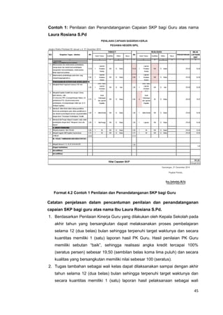 45
Contoh 1: Penilaian dan Penandatanganan Capaian SKP bagi Guru atas nama
Laura Rosiana S.Pd
Format 4.2 Contoh 1 Penilaian dan Penandatanganan SKP bagi Guru
Catatan penjelasan dalam pencantuman penilaian dan penandatanganan
capaian SKP bagi guru atas nama Ibu Laura Rosiana S.Pd.
1. Berdasarkan Penilaian Kinerja Guru yang dilakukan oleh Kepala Sekolah pada
akhir tahun yang bersangkutan dapat melaksanakan proses pembelajaran
selama 12 (dua belas) bulan sehingga terpenuhi target waktunya dan secara
kuantitas memiliki 1 (satu) laporan hasil PK Guru. Hasil penilaian PK Guru
memiliki sebutan “baik”, sehingga realisasi angka kredit tercapai 100%
(seratus persen) sebesar 19,50 (sembilan belas koma lima puluh) dan secara
kualitas yang bersangkutan memiliki nilai sebesar 100 (seratus).
2. Tugas tambahan sebagai wali kelas dapat dilaksanakan sampai dengan akhir
tahun selama 12 (dua belas) bulan sehingga terpenuhi target waktunya dan
secara kuantitas memiliki 1 (satu) laporan hasil pelaksanaan sebagai wali
 