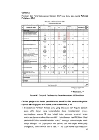 47
Contoh 2:
Penilaian dan Penandatanganan Capaian SKP bagi Guru atas nama Achmad
Peristiwa, S.Pd:
Format 4.3 Contoh 2. Penilaian dan Penandatanganan SKP bagi Guru
Catatan penjelasan dalam pencantuman penilaian dan penandatanganan
capaian SKP bagi guru atas nama Achmad Peristiwa, S.Pd :
1. Berdasarkan Penilaian Kinerja Guru yang dilakukan oleh Kepala Sekolah
pada akhir tahun yang bersangkutan dapat melaksanakan proses
pembelajaran selama 12 (dua belas) bulan sehingga terpenuhi target
waktunya dan secara kuantitas memiliki 1 (satu) laporan hasil PK Guru. Hasil
penilaian PK Guru memiliki sebutan “cukup”, sehingga realisasi angka kredit
hanya tercapai 75% (tujuh puluh lima persen) dari total angka kredit yang
ditargetkan, yaitu sebesar 9,50 x 75% = 7.13 (tujuh koma tiga belas) dan
 