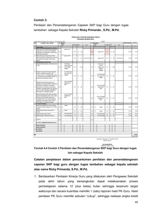 49
Contoh 3:
Penilaian dan Penandatanganan Capaian SKP bagi Guru dengan tugas
tambahan sebagai Kepala Sekolah Ricky Primanda , S.Pd., M.Pd.
Format 4.4 Contoh 3 Penilaian dan Penandatanganan SKP bagi Guru dengan tugas
lain sebagai Kepala Sekolah
Catatan penjelasan dalam pencantuman penilaian dan penandatanganan
capaian SKP bagi guru dengan tugas tambahan sebagai kepala sekolah
atas nama Ricky Primanda, S.Pd., M.Pd.
1. Berdasarkan Penilaian Kinerja Guru yang dilakukan oleh Pengawas Sekolah
pada akhir tahun yang bersangkutan dapat melaksanakan proses
pembelajaran selama 12 (dua belas) bulan sehingga terpenuhi target
waktunya dan secara kuantitas memiliki 1 (satu) laporan hasil PK Guru. Hasil
penilaian PK Guru memiliki sebutan “cukup”, sehingga realisasi angka kredit
 