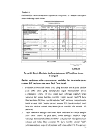 53
Contoh 5:
Penilaian dan Penandatanganan Capaian SKP bagi Guru SD dengan Golongan II
atas nama Ragil Temu Ismail.
Format 4.6 Contoh 5 Penilaian dan Penandatanganan SKP bagi Guru dengan
Golongan II
Catatan penjelasan dalam pencantuman penilaian dan penandatanganan
capaian SKP bagi guru atas nama Ragil Temu Ismail.
1. Berdasarkan Penilaian Kinerja Guru yang dilakukan oleh Kepala Sekolah
pada akhir tahun yang bersangkutan dapat melaksanakan proses
pembelajaran selama 12 (dua belas) bulan sehingga terpenuhi target
waktunya dan secara kuantitas memiliki 1 (satu) laporan hasil PK Guru.
Hasil penilaian PK Guru memiliki sebutan “baik”, sehingga realisasi angka
kredit tercapai 100% (seratus persen) sebesar 3,75 (tiga koma tujuh puluh
lima) dan secara kualitas yang bersangkutan memiliki nilai sebesar 100
(seratus).
2. Tugas tambahan sebagai wali kelas dapat dilaksanakan sampai dengan
akhir tahun selama 12 (dua belas) bulan sehingga terpenuhi target
waktunya dan secara kuantitas memiliki 1 (satu) laporan hasil pelaksanaan
sebagai wali kelas. Hasil penilaian PK Guru memiliki sebutan “baik”,
sehingga realisasi angka kredit sebagai wali kelas adalah 5% (lima persen)
 