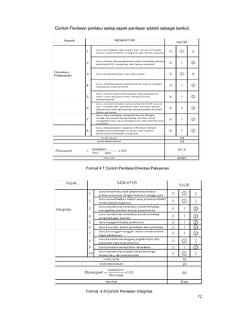 72
Contoh Penilaian perilaku setiap aspek penilaian adalah sebagai berikut.
Format 4.7 Contoh PenilaianOrientasi Pelayanan
Format 4.8 Contoh Penilaian Integritas
 