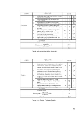 73
Format 4.9 Contoh Penilaian Komitmen
Format 4.10 Contoh Penilaian Disiplin
 
