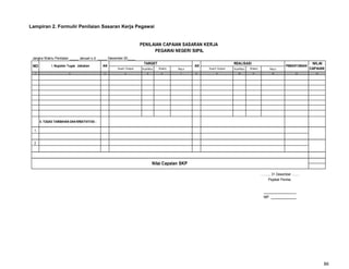 86
Lampiran 2. Formulir Penilaian Sasaran Kerja Pegawai
Jangka Waktu Penilaian Januari s.d. Desember 20
PENILAIAN CAPAIAN SASARAN KERJA
PEGAWAI NEGERI SIPIL
NO I. Kegiatan Tugas Jabatan AK
TARGET
AK
REALISASI
PENGHITUNGAN
NILAI
CAPAIANKuant/ Output Kual/Mutu Waktu Biay a Kuant/ Output Kual/Mutu Waktu Biaya
1 2 3 4 5 6 7 8 9 10 11 12 13 14
II. TUGAS TAMBAHAN DAN KREATIVITAS :
1
2
Nilai Capaian SKP
…….., 31 Desember .......
Pejabat Penilai,
NIP.
 