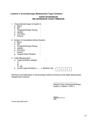 87
Lampiran 3. Surat Keterangan Melaksanakan Tugas Tambahan
SURAT KETERANGAN
MELAKSANAKAN TUGAS TAMBAHAN
1. Yang bertanda tangan di bawah ini :
a. Nama :
b. NIP :
c. Pangkat/Golongan Ruang :
d. Jabatan :
e. Unit Kerja :
f. Instansi :
2. dengan ini menyatakan bahwa Saudara :
a. Nama :
b. NIP :
c. Pangkat/Golongan Ruang :
d. Jabatan :
e. Unit Kerja :
f. Instansi :
g. Jangka Waktu Penilaian :
3. Telah Melaksanakan :
a. Tugas tambahan sebagai :
1)
2)
3) dst
b. Jumlah tugas tambahan (.........), diberikan nilai
1 2 3
Demikian surat keterangan ini dibuat dengan sebenar-benarnya untuk dapat dipergunakan
sebagaimana mestinya.
..................., ........................
Pejabat Yang membuat keterangan
Eselon II / Eselon I / PPK *)
*)coret yang tidak perlu
Nama..............
NIP.
 