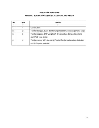 91
PETUNJUK PENGISIAN
FORMULI BUKU CATATAN PENILAIAN PERILAKU KERJA
No Lajur Uraian
1 2 3
1. 1 Cukup Jelas
2. 2 Tulislah tanggal, bulan dan tahun pencatatan penilaian perilaku kerja
3. 3 Tulislah capaian SKP yang telah direalisasikan dan perilaku kerja
oleh PNS yang dinilai
4. 4 Tulislah nama, NIP, dan paraf Pejabat Penilai pada setiap dilakukan
monitoring dan evaluasi
 