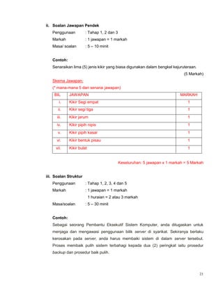 21
ii. Soalan Jawapan Pendek
Penggunaan : Tahap 1, 2 dan 3
Markah : 1 jawapan = 1 markah
Masa/ soalan : 5 – 10 minit
Contoh:
Senaraikan lima (5) jenis kikir yang biasa digunakan dalam bengkel kejuruteraan.
(5 Markah)
Skema Jawapan:
(* mana-mana 5 dari senarai jawapan)
BIL JAWAPAN MARKAH
i. Kikir Segi empat 1
ii. Kikir segi tiga 1
iii. Kikir jarum 1
iv. Kikir pipih nipis 1
v. Kikir pipih kasar 1
vi. Kikir bentuk pisau 1
vii. Kikir bulat 1
Keseluruhan: 5 jawapan x 1 markah = 5 Markah
iii. Soalan Struktur
Penggunaan : Tahap 1, 2, 3, 4 dan 5
Markah : 1 jawapan = 1 markah
1 huraian = 2 atau 3 markah
Masa/soalan : 5 – 30 minit
Contoh:
Sebagai seorang Pembantu Eksekutif Sistem Komputer, anda ditugaskan untuk
menjaga dan mengawasi penggunaan bilik server di syarikat. Sekiranya berlaku
kerosakan pada server, anda harus membaiki sistem di dalam server tersebut.
Proses membaik pulih sistem terbahagi kepada dua (2) peringkat iaitu prosedur
backup dan prosedur baik pulih.
 