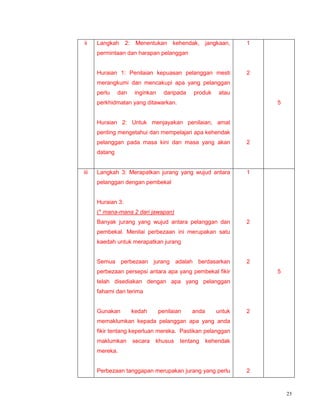 25
ii Langkah 2: Menentukan kehendak, jangkaan,
permintaan dan harapan pelanggan
Huraian 1: Penilaian kepuasan pelanggan mesti
merangkumi dan mencakupi apa yang pelanggan
perlu dan inginkan daripada produk atau
perkhidmatan yang ditawarkan.
Huraian 2: Untuk menjayakan penilaian, amat
penting mengetahui dan mempelajari apa kehendak
pelanggan pada masa kini dan masa yang akan
datang
1
2
2
5
iii Langkah 3: Merapatkan jurang yang wujud antara
pelanggan dengan pembekal
Huraian 3:
(* mana-mana 2 dari jawapan)
Banyak jurang yang wujud antara pelanggan dan
pembekal. Menilai perbezaan ini merupakan satu
kaedah untuk merapatkan jurang
Semua perbezaan jurang adalah berdasarkan
perbezaan persepsi antara apa yang pembekal fikir
telah disediakan dengan apa yang pelanggan
fahami dan terima
Gunakan kedah penilaian anda untuk
memaklumkan kepada pelanggan apa yang anda
fikir tentang keperluan mereka. Pastikan pelanggan
maklumkan secara khusus tentang kehendak
mereka.
Perbezaan tanggapan merupakan jurang yang perlu
1
2
2
2
2
5
 