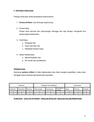 39
F. KRITERIA PENILAIAN
Prestasi anda akan dinilai berasaskan kriteria berikut:
1. Perkara Kritikal: Litar berfungsi sepenuhnya.
2. Proses Kerja
Proses kerja bermula dari perancangan sehingga litar siap dengan mengambil kira
aspek-aspek keselamatan.
3. Hasil Kerja
a. Pengujian litar;
b. Susun atur litar; dan
c. Ketepatan tempoh masa.
4. Sikap/ Keselamatan
a. Mesin/Peralatan; dan
b. Diri sendiri dan persekitaran.
PERINGATAN:
Sekiranya perkara kritikal ini tidak dilaksanakan atau tidak mengikut spesifikasi, maka calon
dianggap belum terampil bagi keseluruhan penilaian.
RUMUSAN : SOALAN DITERIMA / SOALAN DITOLAK / SOALAN DALAM PERHATIAN
Keakuran Ketepatan dan Kejelasan Kesesuaian
Standard Spesifikasi Peluang Keterampilan Kandungan
Komponen
Soalan
Masa Penting Keadilan
/ / / / / / / / /
/ / / / / / / / /
 