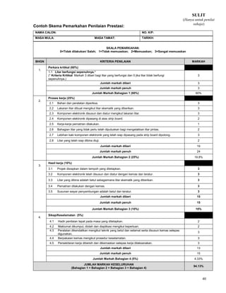 40
Contoh Skema Pemarkahan Penilaian Prestasi:
NAMA CALON: NO. K/P:
MASA MULA: MASA TAMAT: TARIKH:
SKALA PEMARKAHAN:
0=Tidak dilakukan/ Salah; 1=Tidak memuaskan; 2=Memuaskan; 3=Sangat memuaskan
BHGN KRITERIA PENILAIAN MARKAH
1.
Perkara kritikal (60%)
1.1 Litar berfungsi sepenuhnya.*
(* Kriteria Kritikal: Markah 3 diberi bagi litar yang berfungsi dan 0 jika litar tidak berfungi
sepenuhnya.)
3
Jumlah markah diberi 3
Jumlah markah penuh 3
Jumlah Markah Bahagian 1 (60%) 60%
2.
Proses kerja (25%)
2.1 Bahan dan peralatan diperiksa. 3
2.2 Lakaran litar dibuat mengikut litar skematik yang diberikan. 3
2.3 Komponen elektronik disusun dan diatur mengikut lakaran litar. 3
2.4 Komponen elektronik dipasang di atas strip board. 2
2.5 Kerja-kerja pematrian dilakukan. 1
2.6 Bahagian litar yang tidak perlu telah diputuskan bagi mengelakkan litar pintas. 2
2.7 Lebihan kaki komponen elektronik yang telah siap dipasang pada strip board dipotong. 3
2.8 Litar yang telah siap dibina diuji. 2
Jumlah markah diberi 19
Jumlah markah penuh 24
Jumlah Markah Bahagian 2 (25%) 19.8%
3.
Hasil kerja (10%)
3.1 Projek disiapkan dalam tempoh yang ditetapkan. 3
3.2 Komponen elektronik telah disusun dan diatur dengan kemas dan teratur. 3
3.3 Litar yang dibina adalah betul sebagaimana litar skematik yang diberikan. 3
3.4 Pematrian dilakukan dengan kemas. 3
3.5 Susunan wayar penyambungan adalah betul dan teratur. 3
Jumlah markah diberi 15
Jumlah markah penuh 15
Jumlah Markah Bahagian 3 (10%) 10%
4.
Sikap/Keselamatan (5%)
4.1 Hadir penilaian tepat pada masa yang ditetapkan. 2
4.2 Maklumat dikumpul, diolah dan diaplikasi mengikut keperluan. 2
4.3 Peralatan dikendalikan mengikut teknik yang betul dan selamat serta disusun kemas selepas
digunakan.
3
4.4 Berpakaian kemas mengikut prosedur keselamatan. 3
4.5 Persekitaran kerja dibersih dan dikemaskan selepas kerja dilaksanakan. 3
Jumlah markah diberi 13
Jumlah markah penuh 15
Jumlah Markah Bahagian 4 (5%) 4.33%
JUMLAH MARKAH KESELURUHAN
(Bahagian 1 + Bahagian 2 + Bahagian 3 + Bahagian 4)
94.13%
SULIT
(Hanya untuk penilai
sahaja)
 