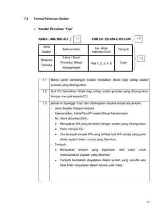 42
7.2 Format Penulisan Soalan
i. Kaedah Penulisan ’Topi’
NAMA : ABU BIN ALI KOD CU :EE-010-2:2012-C01
1.1 Nama panel pembangun soalan hendaklah ditulis bagi setiap soalan
prestasi yang dibangunkan.
1.2 Kod CU hendaklah ditulis bagi setiap soalan prestasi yang dibangunkan
dengan merujuk kepada CU.
1.3 Jadual ini dipanggil ‘Topi’ dan dibahagikan kepada empat (4) perkara:
- Jenis Soalan: Respon terbuka
- Keterampilan: Fakta/Teori/Prosedur/Sikap/Keselamatan
- No. Work Activities (WA):
 Merupakan WA yang berkaitan dengan soalan yang dibangunkan
 Perlu merujuk CU
 Jika terdapat banyak WA yang terlibat, kod WA sahaja yang perlu
ditulis seperti dalam contoh yang diberikan
- Tempoh:
 Merupakan tempoh yang diperlukan oleh calon untuk
melaksanakan tugasan yang diberikan
 Tempoh hendaklah dinyatakan dalam jumlah yang spesifik iaitu
tidak boleh dinyatakan dalam bentuk julat masa.
Jenis
Soalan
Keterampilan No. Work
Activities (WA)
Tempoh
Respons
Terbuka
Fakta / Teori/
Prosedur/ Sikap/
Keselamatan
WA 1, 2, 3, 4, 6 3 jam
1.1 1.2
1.3
 