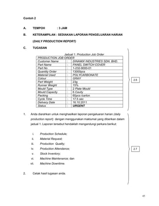 45
Contoh 2
A. TEMPOH : 3 JAM
B. KETERAMPILAN : SEDIAKAN LAPORAN PENGELUARAN HARIAN
(DAILY PRODUCTION REPORT)
C. TUGASAN
Jadual 1: Production Job Order
PRODUCTION JOB ORDER
Customer Name : DINAMIX INDUSTRIES SDN. BHD.
Part Name : PANEL SWITCH COVER
Part No : 1-232-9000-01
Quantity Order : 13000pcs
Material Used : POLYCARBONATE
Colour : GRAY
Part Weight : 23g
Runner Weight 15%
Mould Type : 2 Plate Mould
Mould Capacity : 6 Cavity
Packing : 60pcs /carton
Cycle Time : 17.5 sec
Delivery Date : 16.10.2011
Status : URGENT
1. Anda diarahkan untuk menghasilkan laporan pengeluaran harian (daily
production report) dengan menggunakan maklumat yang diberikan dalam
jadual 1. Laporan tersebut hendaklah mengandungi perkara berikut:
i. Production Schedule;
ii. Material Request;
iii. Production Quality;
iv. Production Attendance;
v. Stock Inventory;
vi. Machine Maintenance; dan
vii. Machine Downtime.
2. Cetak hasil tugasan anda.
2.6
2.7
 