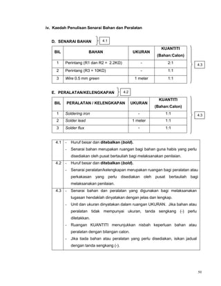 50
iv. Kaedah Penulisan Senarai Bahan dan Peralatan
D. SENARAI BAHAN
BIL BAHAN UKURAN
KUANTITI
(Bahan:Calon)
1 Perintang (R1 dan R2 = 2.2KΩ) - 2:1
2 Perintang (R3 = 10KΩ) - 1:1
3 Wire 0.5 mm green 1 meter 1:1
E. PERALATAN/KELENGKAPAN
BIL PERALATAN / KELENGKAPAN UKURAN
KUANTITI
(Bahan:Calon)
1 Soldering iron - 1:1
2 Solder lead 1 meter 1:1
3 Solder flux - 1:1
4.1 - Huruf besar dan ditebalkan (bold).
- Senarai bahan merupakan ruangan bagi bahan guna habis yang perlu
disediakan oleh pusat bertauliah bagi melaksanakan penilaian.
4.2 - Huruf besar dan ditebalkan (bold).
- Senarai peralatan/kelengkapan merupakan ruangan bagi peralatan atau
perkakasan yang perlu disediakan oleh pusat bertauliah bagi
melaksanakan penilaian.
4.3 - Senarai bahan dan peralatan yang digunakan bagi melaksanakan
tugasan hendaklah dinyatakan dengan jelas dan lengkap.
- Unit dan ukuran dinyatakan dalam ruangan UKURAN. Jika bahan atau
peralatan tidak mempunyai ukuran, tanda sengkang (-) perlu
diletakkan.
- Ruangan KUANTITI menunjukkan nisbah keperluan bahan atau
peralatan dengan bilangan calon.
- Jika tiada bahan atau peralatan yang perlu disediakan, isikan jadual
dengan tanda sengkang (-).
4.1
4.3
4.2
4.3
 