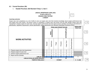 58
8.3 Format Penulisan JSU
i. Kaedah Penulisan JSU Standard Tahap 1, 2 dan 3
JADUAL SPESIFIKASI UJIAN (JSU)
TP-307-3:2012-C13
ENGINE DYNO TESTING
3 KREDIT
Learning outcome:
Engine dyno test competency is a set of skills to carry out engine dyno test that includes knowledge about engine performance test
and engine dyno test routine. The person whom is competent in engine dyno test works must be able identify engine dyno test
requirement, prepare engine for dyno test, execute engine performance test and report service activities according to manufacturer’s
specification, regulation requirement, vehicle specification, safety requirement and Standard Operating Procedures (SOP).
PENILAIAN PENGETAHUAN
PENILAIAN
PRESTASI
ARAS
KESUKARAN
KETERAMPILAN
Rendah
Sederhana
Tinggi
Prosedur
Fakta/Teori
Sikap/Keselematan
1. Prepare engine dyno test requirement 3 3 1 2 4 1
2. Prepare engine for dyno test 2 4 1 2 3 2
3. Perform engine performance test 2 5 4 4 5 2
4. Report service activities 1 3 1 3 1 1
JUMLAH 8 15 7 11 13 6 1
JUMLAH SOALAN KESELURUHAN 30 30
TEMPOH PENILAIAN 45 MINIT 2 – 5 JAM
1.1
1.2
1.3
1.4
1.5
1.6
 