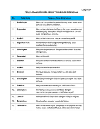 Lampiran 1
PENJELASAN BAGI KATA KERJA YANG BOLEH DIGUNAKAN
Bil. Kata Kerja Respons Yang Diharapkan
1. Analisiskan Membuat pernyataan terperinci tentang suatu aspek atau
perkara yang dikomunikasikan.
2. Anggarkan Memberikan nilai kuantitatif yang dianggap sesuai dengan
keadaan yang ditetapkan dengan menggunakan ciri–ciri
suatu pengetahuan tertentu.
3. Apakah Memberikan maklumat yang khusus atau spesifik.
4. Bagaimanakah Memerihalkan/memberi penerangan tentang cara/
keadaan/langkah/kejadian.
5. Bandingkan Menyatakan persamaan dan perbezaan antara dua atau
lebih perkara.
6. Berapakah Memberi kuantiti.
7. Bezakan Menyatakan kelainan/ketidaksamaan antara 2 atau lebih
perkara.
8. Bilakah Menyatakan masa atau waktu.
9. Binakan Membuat sesuatu menggunakan kaedah atau alat
tertentu.
10. Bincangkan Memberi penerangan daripada pelbagai aspek atau lebih
perkara.
11. Buktikan Menyatakan kebenaran dengan dalil/contoh/fakta.
12. Cadangkan Memberi pandangan/idea/pendapat dengan
mempertimbangkan perkara positif atau negatif.
13. Carikan Memberikan nilai tanpa atau dengan hitungan ringkas.
14. Cerakinkan Menghuraikan sesuatu kepada bahagian.
15. Definisikan Memberikan keterangan yang singkat tetapi jelas tentang
makna suatu perkataan khusus, istilah atau terminologi.
 