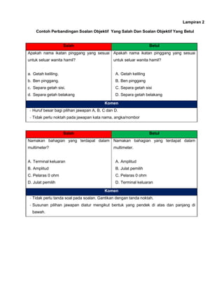 Lampiran 2
Contoh Perbandingan Soalan Objektif Yang Salah Dan Soalan Objektif Yang Betul
Salah Betul
Apakah nama ikatan pinggang yang sesuai
untuk seluar wanita hamil?
a. Getah keliling.
b. Ben pinggang.
c. Separa getah sisi.
d. Separa getah belakang
Apakah nama ikatan pinggang yang sesuai
untuk seluar wanita hamil?
A. Getah keliling
B. Ben pinggang
C. Separa getah sisi
D. Separa getah belakang
Komen
- Huruf besar bagi pilihan jawapan A, B, C dan D.
- Tidak perlu noktah pada jawapan kata nama, angka/nombor
Salah Betul
Namakan bahagian yang terdapat dalam
multimeter?
A. Terminal keluaran
B. Amplitud
C. Pelaras 0 ohm
D. Julat pemilih
Namakan bahagian yang terdapat dalam
multimeter.
A. Amplitud
B. Julat pemilih
C. Pelaras 0 ohm
D. Terminal keluaran
Komen
- Tidak perlu tanda soal pada soalan. Gantikan dengan tanda noktah.
- Susunan pilihan jawapan diatur mengikut bentuk yang pendek di atas dan panjang di
bawah.
 