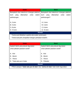 Salah Betul
Berapakah nilai maksimum rintangan elektrod
bumi yang dibenarkan untuk sistem
perlindungan.
A. 2 ohm
B. 4 ohm
C. 8 ohm
D. 10 ohm
Berapakah nilai maksimum rintangan elektrod
bumi yang dibenarkan untuk sistem
perlindungan?
A. 2 ohm
B. 4 ohm
C. 8 ohm
D. 10 ohm
Komen
- Tanda soal diletakkan apabila ada soalan pertanyaan.
- Tanda soal perlu dirapatkan dengan perkataan terakhir.
Salah Betul
Apakah fabrik yang sesuai digunakan
untuk pakaian pasukan sorak?
A. Knit
B. Denim
C. Viscos
D. Tiada satu pun di atas
Apakah fabrik yang sesuai digunakan
untuk pakaian pasukan sorak?
A. Knit
B. Denim
C. Viscos
D. Poliester
Komen
- Pilihan jawapan ‘tiada satu pun di atas’ atau ‘semua di atas’ tidak boleh digunakan.
 