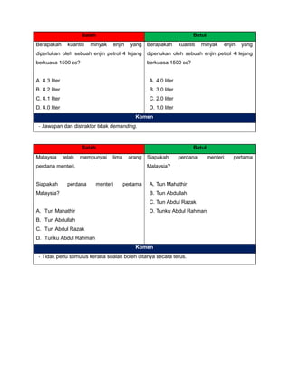 Salah Betul
Berapakah kuantiti minyak enjin yang
diperlukan oleh sebuah enjin petrol 4 lejang
berkuasa 1500 cc?
A. 4.3 liter
B. 4.2 liter
C. 4.1 liter
D. 4.0 liter
Berapakah kuantiti minyak enjin yang
diperlukan oleh sebuah enjin petrol 4 lejang
berkuasa 1500 cc?
A. 4.0 liter
B. 3.0 liter
C. 2.0 liter
D. 1.0 liter
Komen
- Jawapan dan distraktor tidak demanding.
Salah Betul
Malaysia telah mempunyai lima orang
perdana menteri.
Siapakah perdana menteri pertama
Malaysia?
A. Tun Mahathir
B. Tun Abdullah
C. Tun Abdul Razak
D. Tunku Abdul Rahman
Siapakah perdana menteri pertama
Malaysia?
A. Tun Mahathir
B. Tun Abdullah
C. Tun Abdul Razak
D. Tunku Abdul Rahman
Komen
- Tidak perlu stimulus kerana soalan boleh ditanya secara terus.
 