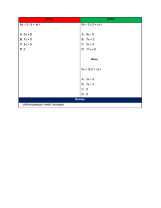 Salah Betul
8x – 3 (-2 + x) =
A. 5x + 6
B. 7x + 5
C. 9x – 5
D. 6
8x – 3 (-2 + x) =
A. 9x - 5
B. 7x + 5
C. 5x + 6
D. 11x – 6
Atau
8x – 3(-2 + x) =
A. 5x + 6
B. 7x + 5
C. 9
D. 6
Komen
- pilihan jawapan mesti homogen.
 