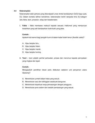 8
4.4 Keterampilan
Keterampilan ialah perkara yang dikenalpasti untuk dinilai berdasarkan CoCU bagi suatu
CU. Dalam konteks latihan kemahiran, keterampilan terdiri daripada lima (5) kategori
iaitu fakta, teori, prosedur, sikap dan keselamatan.
i. Fakta – fakta membawa maksud kepada sesuatu maklumat yang mempunyai
kesahihan yang sah berdasarkan bukti-bukti yang jelas.
Contoh:
Apakah kod warna bagi pengalir bumi di dalam kabel boleh lentur (flexible cable)?
A. Hijau berjalur biru.
B. Hijau berjalur hitam.
C. Hijau berjalur merah.
D. Hijau berjalur kuning.
ii. Teori – teori adalah perihal perbuatan, proses dan merumus kepada pernyataan
yang ringkas dan tepat.
Contoh:
Mengapakah pemilihan lokasi perlu dilakukan sebelum unit penyaman udara
dipasang?
A. Menentukan jumlah beban haba yang sesuai.
B. Menentukan saiz dan ketinggian sesebuah bangunan.
C. Menentukan keperluan kerja pemasangan dengan pengguna.
D. Menentukan jenis sistem dan kaedah pemasangan yang sesuai.
 