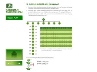 SUCCESS PLANSUCCESS PLAN
<< >>
 