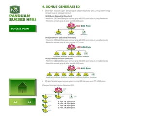 SUCCESS PLANSUCCESS PLAN
<< >>
 