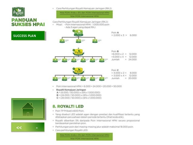 Panduan Sukses Hpai Panduan Sukses Hpai