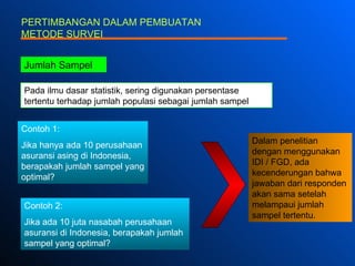 PERTIMBANGAN DALAM PEMBUATAN  METODE SURVEI Jumlah Sampel Contoh 1: Jika hanya ada 10 perusahaan asuransi asing di Indones...