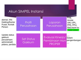 Panduan Tata Cara Pendaftaran SIMPEL PEMDA.pptx