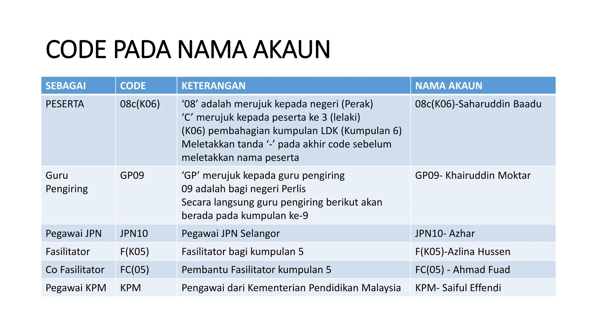 Perlis Ic Code Panduan Teknikal PRS Bongsu sekolah rendah.pptx