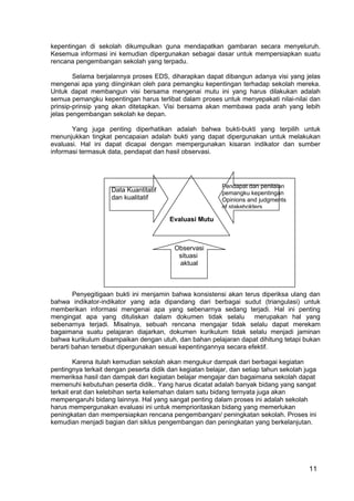 kepentingan di sekolah dikumpulkan guna mendapatkan gambaran secara menyeluruh. 
Kesemua informasi ini kemudian dipergunakan sebagai dasar untuk mempersiapkan suatu 
rencana pengembangan sekolah yang terpadu. 
Selama berjalannya proses EDS, diharapkan dapat dibangun adanya visi yang jelas 
mengenai apa yang diinginkan oleh para pemangku kepentingan terhadap sekolah mereka. 
Untuk dapat membangun visi bersama mengenai mutu ini yang harus dilakukan adalah 
semua pemangku kepentingan harus terlibat dalam proses untuk menyepakati nilai-nilai dan 
prinsip-prinsip yang akan ditetapkan. Visi bersama akan membawa pada arah yang lebih 
jelas pengembangan sekolah ke depan. 
Yang juga penting diperhatikan adalah bahwa bukti-bukti yang terpilih untuk 
menunjukkan tingkat pencapaian adalah bukti yang dapat dipergunakan untuk melakukan 
evaluasi. Hal ini dapat dicapai dengan mempergunakan kisaran indikator dan sumber 
informasi termasuk data, pendapat dan hasil observasi. 
Evaluasi Mutu 
Pendapat dan penilaian 
pemangku kepentingan 
Opinions and judgments 
of stakeholders 
Data Kuantitatif 
dan kualitatif 
Observasi 
situasi 
aktual 
Penyegitigaan bukti ini menjamin bahwa konsistensi akan terus diperiksa ulang dan 
bahwa indikator-indikator yang ada dipandang dari berbagai sudut (triangulasi) untuk 
memberikan informasi mengenai apa yang sebenarnya sedang terjadi. Hal ini penting 
mengingat apa yang dituliskan dalam dokumen tidak selalu merupakan hal yang 
sebenarnya terjadi. Misalnya, sebuah rencana mengajar tidak selalu dapat merekam 
bagaimana suatu pelajaran diajarkan, dokumen kurikulum tidak selalu menjadi jaminan 
bahwa kurikulum disampaikan dengan utuh, dan bahan pelajaran dapat dihitung tetapi bukan 
berarti bahan tersebut dipergunakan sesuai kepentingannya secara efektif. 
11 
Karena itulah kemudian sekolah akan mengukur dampak dari berbagai kegiatan 
pentingnya terkait dengan peserta didik dan kegiatan belajar, dan setiap tahun sekolah juga 
memeriksa hasil dan dampak dari kegiatan belajar mengajar dan bagaimana sekolah dapat 
memenuhi kebutuhan peserta didik.. Yang harus dicatat adalah banyak bidang yang sangat 
terkait erat dan kelebihan serta kelemahan dalam satu bidang ternyata juga akan 
mempengaruhi bidang lainnya. Hal yang sangat penting dalam proses ini adalah sekolah 
harus mempergunakan evaluasi ini untuk memprioritaskan bidang yang memerlukan 
peningkatan dan mempersiapkan rencana pengembangan/ peningkatan sekolah. Proses ini 
kemudian menjadi bagian dari siklus pengembangan dan peningkatan yang berkelanjutan. 
 