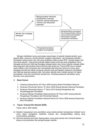 Mengumpulkan informasi 
berdasarkan 8 standar 
nasional, standar pelayanan 
minimal, dan kebutuhan 
setempat 
Dengan melibatkan semua pemangku kepentingan di sekolah (kepala sekolah, guru, 
peserta didik, orang tua, komite sekolah, anggota masyarakat , dan pengawas sekolah) 
diharapkan bahwa tujuan dan nilai yang diinginkan dalam proses EDS menjadi bagian dari 
etos kerja sekolah. Yang penting diingat adalah bahwa informasi yang didapatkan harus 
dianggap penting dan tidak lagi dianggap sebagai beban atau hanya sekedar sebagai daftar 
data yang perlu dikumpulkan karena diminta oleh pihak luar. Proses EDS harus menjadi 
suatu refleksi untuk mengubah dan memperbaiki tata kerja dan karena itu hanya akan 
dianggap berhasil jika dapat membawa sekolah pada peningkatan pelayanan pendidikan 
dan hasilnya bagi para peserta didik. Kemudian sekolah akan menjadi pemain inti dalam 
peningkatan mutu dan memberikan penjaminan terhadap pelayanan pendidikan yang 
bermutu mutu yang berikan. 
3. Dasar Hukum 
1. Undang-Undang Nomor 20 Tahun 2003 tentang Sistem Pendidikan Nasional 
2. Peraturan Pemerintah Nomor 19 Tahun 2005 tentang Standar Nasional Pendidikan 
3. Peraturan Pemerintah Nomor 17 Tahun 2010 tentang Pengelolaan dan 
12 
Penyelenggaraan Pendidikan 
4. Peraturan Menteri Pendidikan Nasional Nomor 50 Tahun 2007 tentang Standar 
Pengelolaan Pendidikan oleh Pemerintah Daerah 
5. Peraturan Menteri Pendidikan Nasional Nomor 63 Tahun 2009 tentang Penjaminan 
Mutu Pendidikan 
4. Tujuan Evaluasi Diri Sekolah (EDS) 
Tujuan utama EDS adalah: 
a) Sekolah mengevalusi mutu pendidikan yang mereka berikan berdasarkan indikator kunci 
untuk dapat mengetahui kelebihan mereka dan mengidentifikasi bidang yang 
membutuhkan perbaikan 
b) Informasi tersebut kemudian dipergunakan untuk perencanaan dan memprioritaskan 
bidang untuk perbaikan dan pengembangan sekolah 
Mengidentifikasi pencapaian 
dan memprioritaskan bidang 
untuk prioritas peningkatan. 
Rencanakan program 
berdasarkan identifikasi 
Pengimplementasian 
program peningkatan 
Monitor dan mengkaji 
kemajuan 
 