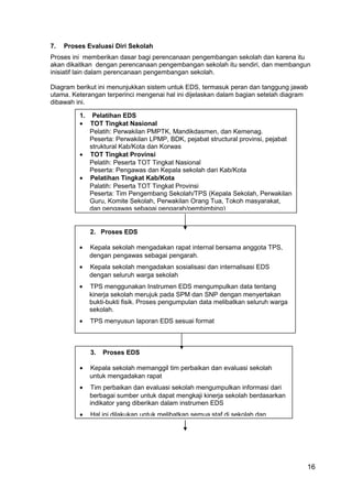 7. Proses Evaluasi Diri Sekolah 
Proses ini memberikan dasar bagi perencanaan pengembangan sekolah dan karena itu 
akan dikaitkan dengan perencanaan pengembangan sekolah itu sendiri, dan membangun 
inisiatif lain dalam perencanaan pengembangan sekolah. 
Diagram berikut ini menunjukkan sistem untuk EDS, termasuk peran dan tanggung jawab 
utama. Keterangan terperinci mengenai hal ini dijelaskan dalam bagian setelah diagram 
dibawah ini. 
16 
1. Pelatihan EDS 
· TOT Tingkat Nasional 
Pelatih: Perwakilan PMPTK, Mandikdasmen, dan Kemenag. 
Peserta: Perwakilan LPMP, BDK, pejabat structural provinsi, pejabat 
struktural Kab/Kota dan Korwas 
· TOT Tingkat Provinsi 
Pelatih: Peserta TOT Tingkat Nasional 
Peserta: Pengawas dan Kepala sekolah dari Kab/Kota 
· Pelatihan Tingkat Kab/Kota 
Palatih: Peserta TOT Tingkat Provinsi 
Peserta: Tim Pengembang Sekolah/TPS (Kepala Sekolah, Perwakilan 
Guru, Komite Sekolah, Perwakilan Orang Tua, Tokoh masyarakat, 
dan pengawas sebagai pengarah/pembimbing) 
2. Proses EDS 
· Kepala sekolah mengadakan rapat internal bersama anggota TPS, 
dengan pengawas sebagai pengarah. 
· Kepala sekolah mengadakan sosialisasi dan internalisasi EDS 
dengan seluruh warga sekolah 
· TPS menggunakan Instrumen EDS mengumpulkan data tentang 
kinerja sekolah merujuk pada SPM dan SNP dengan menyertakan 
bukti-bukti fisik. Proses pengumpulan data melibatkan seluruh warga 
sekolah. 
· TPS menyusun laporan EDS sesuai format 
3. Proses EDS 
· Kepala sekolah memanggil tim perbaikan dan evaluasi sekolah 
untuk mengadakan rapat 
· Tim perbaikan dan evaluasi sekolah mengumpulkan informasi dari 
berbagai sumber untuk dapat mengkaji kinerja sekolah berdasarkan 
indikator yang diberikan dalam instrumen EDS 
· Hal ini dilakukan untuk melibatkan semua staf di sekolah dan 
 