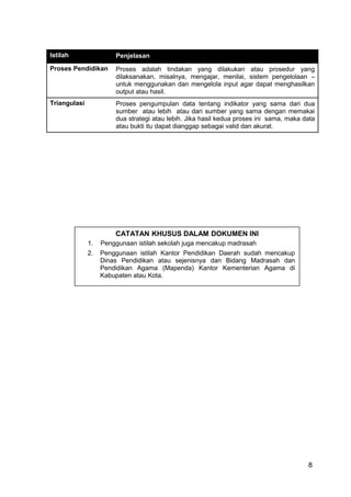 Istilah Penjelasan 
Proses Pendidikan Proses adalah tindakan yang dilakukan atau prosedur yang 
dilaksanakan, misalnya, mengajar, menilai, sistem pengelolaan – 
untuk menggunakan dan mengelola input agar dapat menghasilkan 
output atau hasil. 
Triangulasi Proses pengumpulan data tentang indikator yang sama dari dua 
sumber atau lebih atau dari sumber yang sama dengan memakai 
dua strategi atau lebih. Jika hasil kedua proses ini sama, maka data 
atau bukti itu dapat dianggap sebagai valid dan akurat. 
8 
CATATAN KHUSUS DALAM DOKUMEN INI 
1. Penggunaan istilah sekolah juga mencakup madrasah 
2. Penggunaan istilah Kantor Pendidikan Daerah sudah mencakup 
Dinas Pendidikan atau sejenisnya dan Bidang Madrasah dan 
Pendidikan Agama (Mapenda) Kantor Kementerian Agama di 
Kabupaten atau Kota. 
 