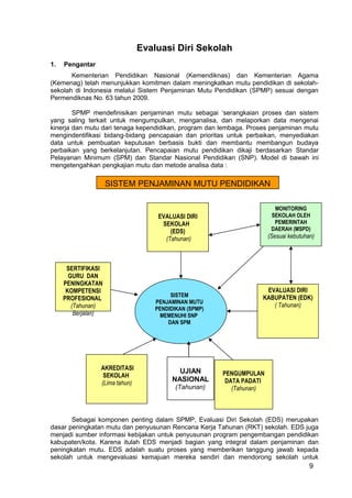 SISTEM PENJAMINAN MUTU PENDIDIKAN 
MONITORING 
SEKOLAH OLEH 
PEMERINTAH 
DAERAH (MSPD) 
(Sesuai kebutuhan) 
EVALUASI DIRI 
KABUPATEN (EDK) 
9 
Evaluasi Diri Sekolah 
1. Pengantar 
Kementerian Pendidikan Nasional (Kemendiknas) dan Kementerian Agama 
(Kemenag) telah menunjukkan komitmen dalam meningkatkan mutu pendidikan di sekolah-sekolah 
di Indonesia melalui Sistem Penjaminan Mutu Pendidikan (SPMP) sesuai dengan 
Permendiknas No. 63 tahun 2009. 
SPMP mendefinisikan penjaminan mutu sebagai ‘serangkaian proses dan sistem 
yang saling terkait untuk mengumpulkan, menganalisa, dan melaporkan data mengenai 
kinerja dan mutu dari tenaga kependidikan, program dan lembaga. Proses penjaminan mutu 
mengindentifikasi bidang-bidang pencapaian dan prioritas untuk perbaikan, menyediakan 
data untuk pembuatan keputusan berbasis bukti dan membantu membangun budaya 
perbaikan yang berkelanjutan. Pencapaian mutu pendidikan dikaji berdasarkan Standar 
Pelayanan Minimum (SPM) dan Standar Nasional Pendidikan (SNP). Model di bawah ini 
mengetengahkan pengkajian mutu dan metode analisa data : 
EVALUASI DIRI 
SEKOLAH 
(EDS) 
(Tahunan) 
SISTEM 
PENJAMINAN MUTU 
PENDIDIKAN (SPMP) 
MEMENUHI SNP 
DAN SPM 
( Tahunan) 
PENGUMPULAN 
DATA PADATI 
(Tahunan) 
SERTIFIKASI 
GURU DAN 
PENINGKATAN 
KOMPETENSI 
PROFESIONAL 
(Tahunan) 
AKREDITASI 
SEKOLAH 
(Lima tahun) 
Berjalan) 
UJIAN 
NASIONAL 
(Tahunan) 
Sebagai komponen penting dalam SPMP, Evaluasi Diri Sekolah (EDS) merupakan 
dasar peningkatan mutu dan penyusunan Rencana Kerja Tahunan (RKT) sekolah. EDS juga 
menjadi sumber informasi kebijakan untuk penyusunan program pengembangan pendidikan 
kabupaten/kota. Karena itulah EDS menjadi bagian yang integral dalam penjaminan dan 
peningkatan mutu. EDS adalah suatu proses yang memberikan tanggung jawab kepada 
sekolah untuk mengevaluasi kemajuan mereka sendiri dan mendorong sekolah untuk 
 