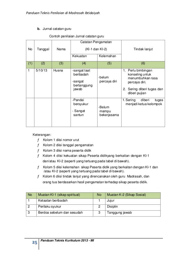Panduan teknis penilaian di madrasah ibtidaiyah www 