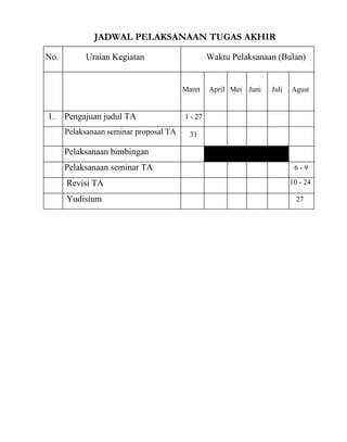 JADWAL PELAKSANAAN TUGAS AKHIR

No.        Uraian Kegiatan                          Waktu Pelaksanaan (Bulan)


                                        Maret       April Mei Juni   Juli   Agust
                                               il
1.    Pengajuan judul TA                1 - 27

      Pelaksanaan seminar proposal TA
           2                              31

      Pelaksanaan bimbingan
          3
      Pelaksanaan seminar TA
          4                                                                  6-9

      Revisi TA
         5                                                                  10 - 24

      Yudisium                                                                27
 