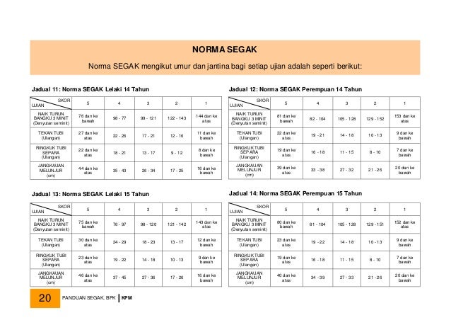 Aktiviti Intervensi Segak Bagi Murid Susut Blogsegak