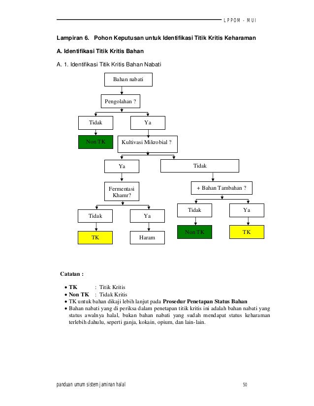 Panduan umum sistem jaminan halal lppom mui