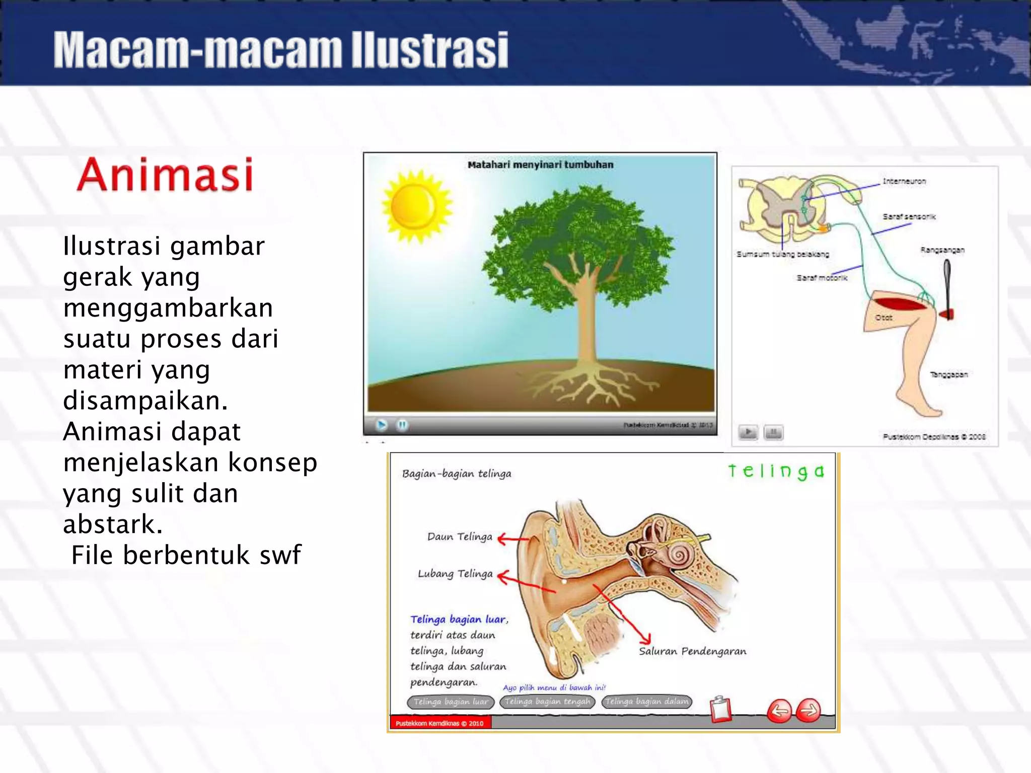 Ilustrasi gambar
gerak yang
menggambarkan
suatu proses dari
materi yang
disampaikan.
Animasi dapat
menjelaskan konsep
yang sulit dan
abstark.
File berbentuk swf
 