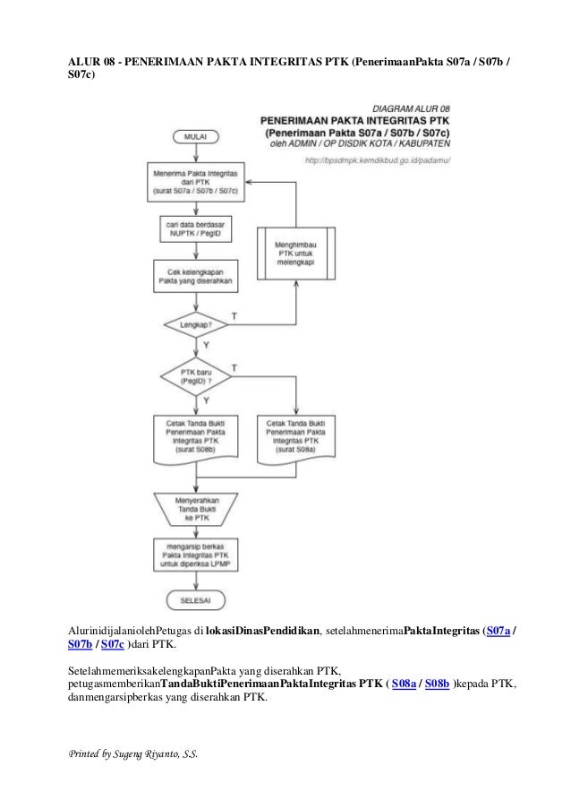 formulir a05 Validasi NUPTK Panduan (VerVal) Verifikasi & formulir a05 Validasi NUPTK Panduan (VerVal) Verifikasi &