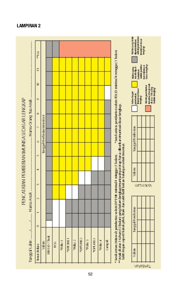 Panduan yankes bayi berat lahir berbasis perlindungan anak