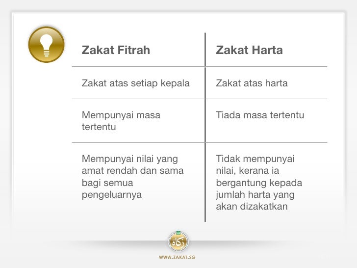 Panduan Zakat