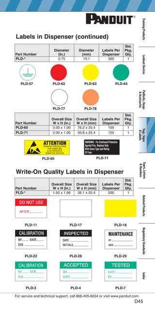 Panduit Lockout Tagout Electrical Safety Catalogue | PDF