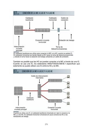 271
También es posible que las HC se puedan conectar a la MC a través de una IC.
Cuando se usa una IC, los estándares ANSI/TIA/EIA-568-B.1 especifican que
solamente se puede utilizar una IC entre la HC y la MC.
 