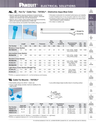 ELECTRICAL SOLUTIONS 
• Ideal for applications requiring resistance to environmental 
stresses such as chemical attack, gamma radiation, ultraviolet 
radiation and extreme high and low temperatures 
• Ideal for use in nuclear power facilities and chemical processing 
plants and meets the requirements of IEEE 383 
• Low smoke density and excellent flammability rating of UL 94V-0 
Cable Tie Mounts – TEFZEL 
• One-piece construction for consistent performance and reliability 
• Lowest threading force of any one-piece cable tie in the industry 
• Curved tip is easy to pick up from flat surfaces and allows faster 
initial threading to speed installation 
• For indoor or outdoor use 
Length 
Width 
B 
Height 
C 
For technical assistance in the U.S., call 866-405-6654 (outside the U.S., see inside back cover for directory) 
A. 
System 
Overview 
B1. 
Cable Ties 
B2. 
Cable 
Accessories 
B3. 
Stainless 
Steel Ties 
C1. 
Wiring 
Duct 
C2. 
Surface 
Raceway 
C3. 
Abrasion 
Protection 
C4. 
Cable 
Management 
D1. 
Terminals 
D2. 
Power 
Connectors 
D3. 
Grounding 
Connectors 
E1. 
Labeling 
Systems 
E2. 
Labels 
E3. 
Pre-Printed 
 Write-On 
Markers 
E4. 
Permanent 
Identification 
E5. 
Lockout/ 
Tagout 
 Safety 
Solutions 
F. 
Index 
Pan-Ty® Cable Ties – TEFZEL – Distinctive Aqua Blue Color 
TEFZEL is a registered trademark of E. I. du Pont de Nemours and Company. 
Straight Tip 
Curved Tip 
Part Number 
Length Width Thickness 
Max. 
Bundle 
Dia. 
Min. 
Loop 
Tensile Str. 
Recommended 
Installation 
Tool 
Std. 
Pkg. 
Qty. 
Std. 
Ctn. 
In. mm In. mm In. mm In. mm Lbs. N Qty. 
Miniature Cross Section 
PLT1M-C76 4.0 102 .098 2.5 .043 1.1 .87 22 18 80 GTS, GTSL, GS2B, 
PTS, PPTS, STS2 
100 1000 
Intermediate Cross Section 
PLT2I-C76 8.0 203 .135 3.4 .045 1.1 2.00 51 25 111 GTS, GTSL, GS2B, 
PTS, PPTS, STS2 
100 1000 
Standard Cross Section 
PLT2S-C76 7.4 188 .190 4.8 .055 1.4 1.88 48 50 222 GTS, GTSL, GS2B, 
GTH, GS4H, PTS, 
PTH, PPTS, 
STS2, STH2 
100 1000 
PLT3S-C76 11.6 295 .190 4.8 .059 1.5 3.00 76 50 222 100 1000 
PLT4S-C76 14.6 371 .190 4.8 .059 1.5 4.00 102 50 222 100 1000 
Light-Heavy Cross Section (Straight Tip) 
PLT3H-L76 11.5 292 .300 7.6 .075 1.9 3.00 78 120 534 GTH, GS4H, 
GS4EH, PTH, 
STH2, ST3EH 
50 500 
PLT4H-L76 14.6 371 .300 7.6 .075 1.9 4.00 102 120 534 50 500 
• Flammability rating of UL 94V-0 – indoor use 
• Unique cradle design provides maximum stability for the 
cable bundle 
• Low profile design keeps bundle close to mounting surface 
Part Number 
Used with 
Cable Ties* 
A 
*Cable tie cross section sizes: M = Miniature, I = Intermediate, S = Standard, LH = Light-Heavy. 
Counterbore 
Diameter Mounting 
Method 
Std. 
Pkg. 
Qty. 
Std. 
Ctn. 
In. mm In. mm In. mm In. mm Qty. 
TM2S8-C76 M, I, S .63 16.0 .43 10.8 .28 7.0 .30 7.6 #8 (M4) screw 100 500 
TM3S8-C76 
S, LH 
.86 21.7 .62 15.5 .38 9.5 .37 9.4 #8 (M4) screw 100 500 
TM3S10-C76 .86 21.7 .62 15.8 .38 9.5 .37 9.4 #10 (M5) screw 100 500 
TEFZEL is a registered trademark of E. I. du Pont de Nemours and Company. 
