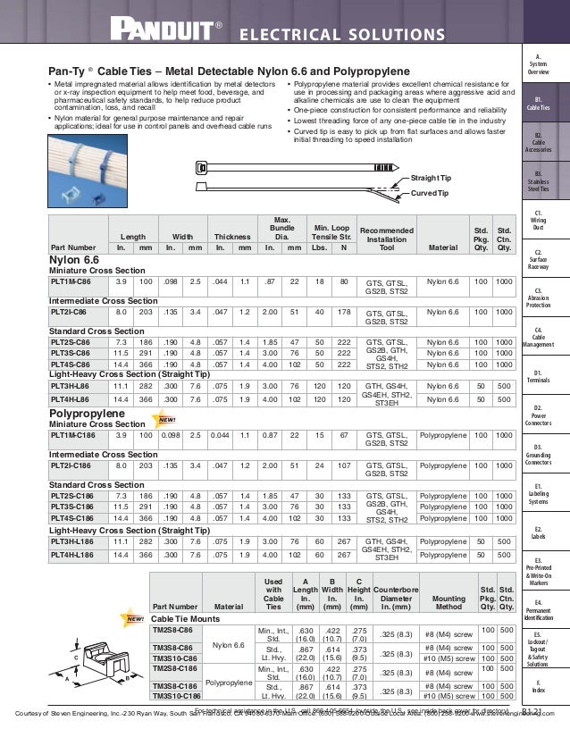 Panduit Cable Tie Tensioning and Installation Tools