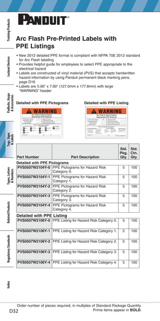 Panduit Lockout Tagout Electrical Safety Catalogue