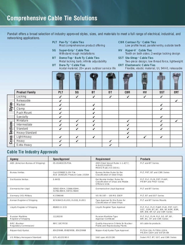 Panduit Rail Cable Ties