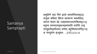 Samanya
Samprapti
नमुिीणं यिा वपत्तं हृिये नमव्स्थतम्||९||
वायुभा बललसभा क्षिप्तं नम्प्राप्य धमभीितश|
प्रपनिभं क
े वलसं िेहं ्वङमांनानितिमाधितम्||१०||
प्रिूष्य कफवातानृक््वङमांनानभ किोनत तत्|
पाण्डुहारिद्रहरिताभ् वणातभ् बहुववधांस््वधि||११||
न पाण्डुिोग इ्युक्त ...|१२| Ca.Ch 16
18/06/2021 Pandu Roga (Dr Akshay Shetty) 9
 